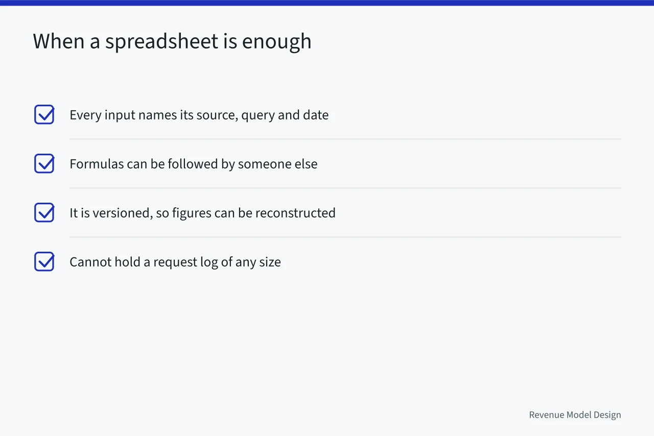 Checklist of three conditions for using a spreadsheet early on (Choosing marketplace models tools: the four records liquidity actually needs)