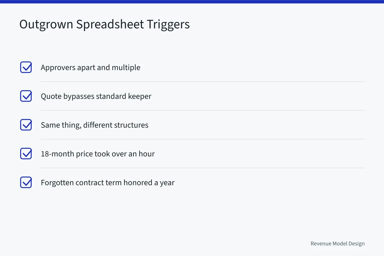 Checklist of five triggers that mean a spreadsheet is no longer enough (How to judge pricing architecture tools before you sign a contract)