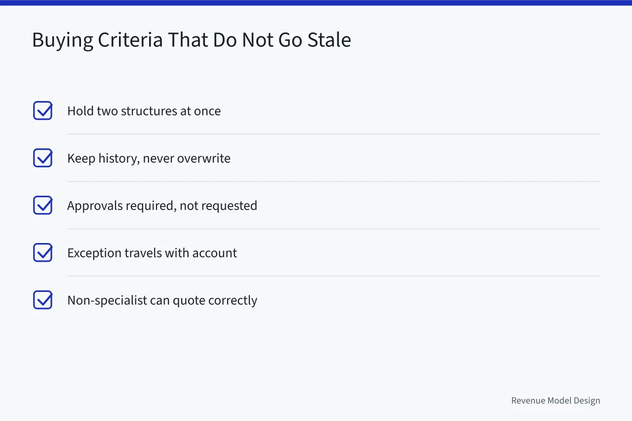 Checklist of five durable buying criteria for pricing architecture tools (How to judge pricing architecture tools before you sign a contract)