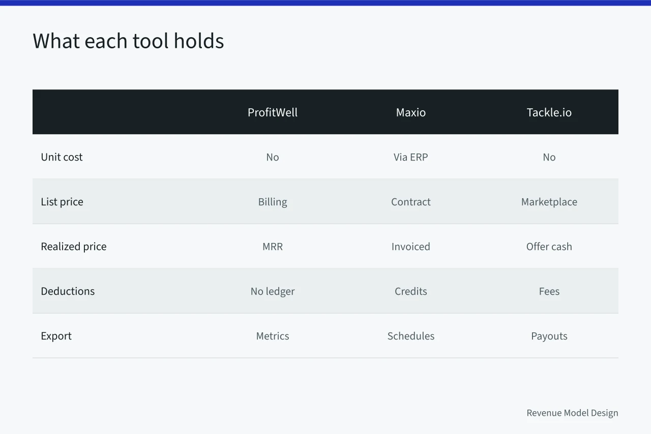 Comparison table of eight product modeling tools and what each stores (Product models tools compared: what the demo will not show you)