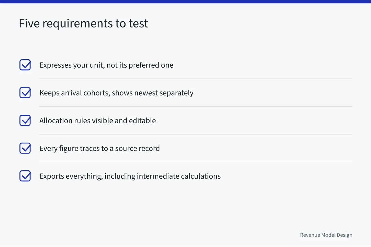 Checklist of five requirements to test in a unit economics vendor trial (Why most unit economics tools fail the spend-to-cost join)