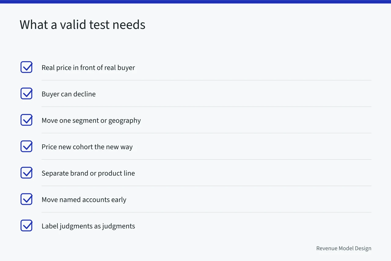 Checklist of conditions for a valid model test (Model innovation: what to keep and what to drop)