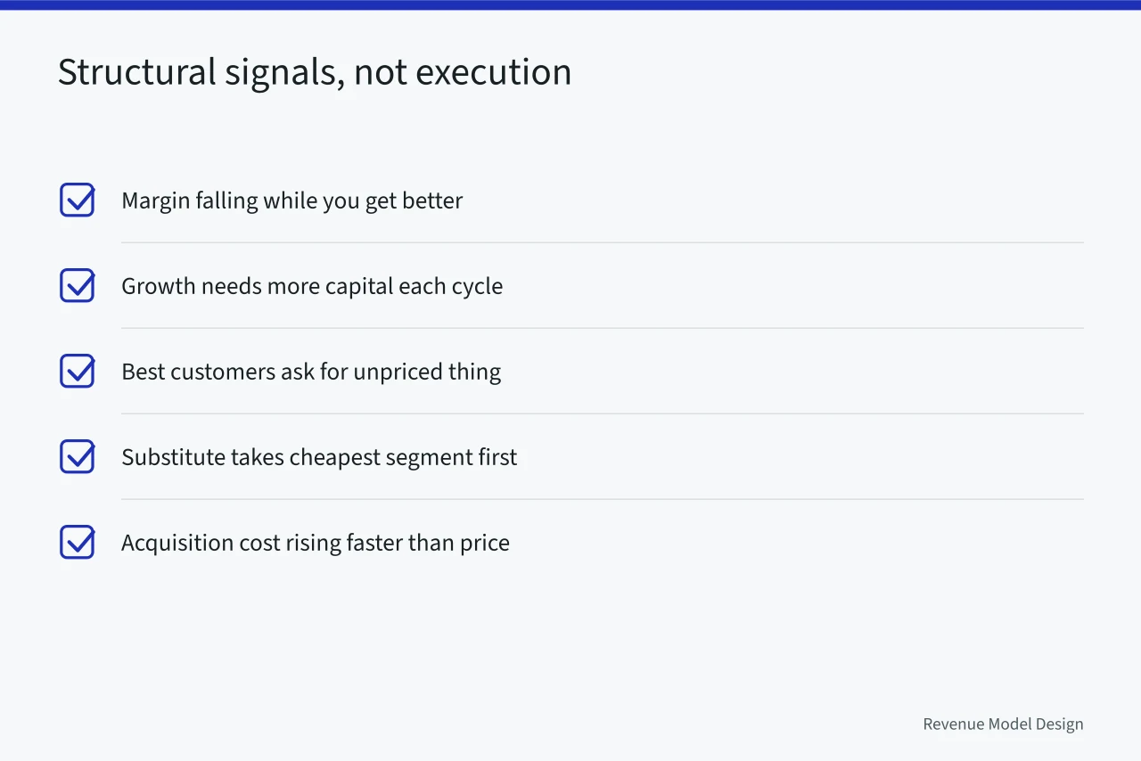 Checklist of five structural signals that the model, not execution, is the problem (Model innovation: what to keep and what to drop)