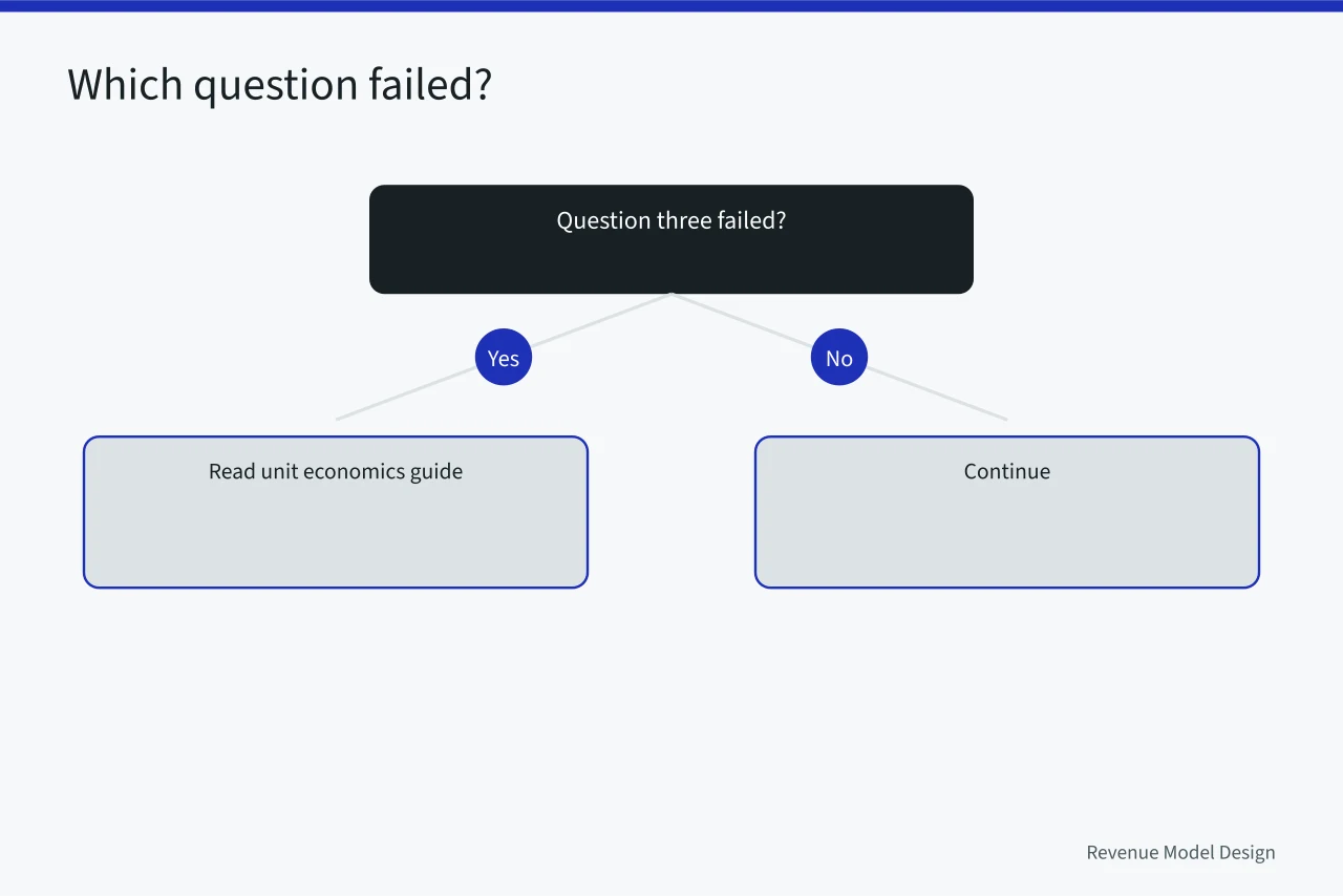 Decision flow for which guide to read next (The business model types checklist that catches what audits miss)