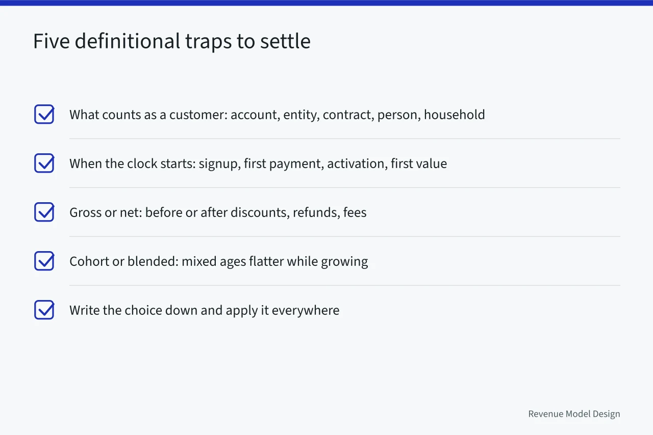 Checklist of five metric definition traps with choices to settle (Business model types metrics explained for people who act on them)