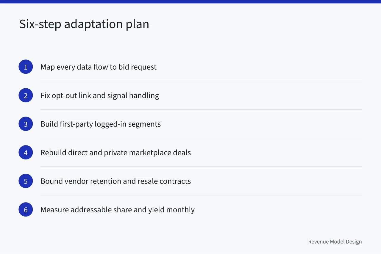 Six numbered steps for adapting ad revenue to CCPA (California Consumer Privacy Act and its impact on ad-based revenue)