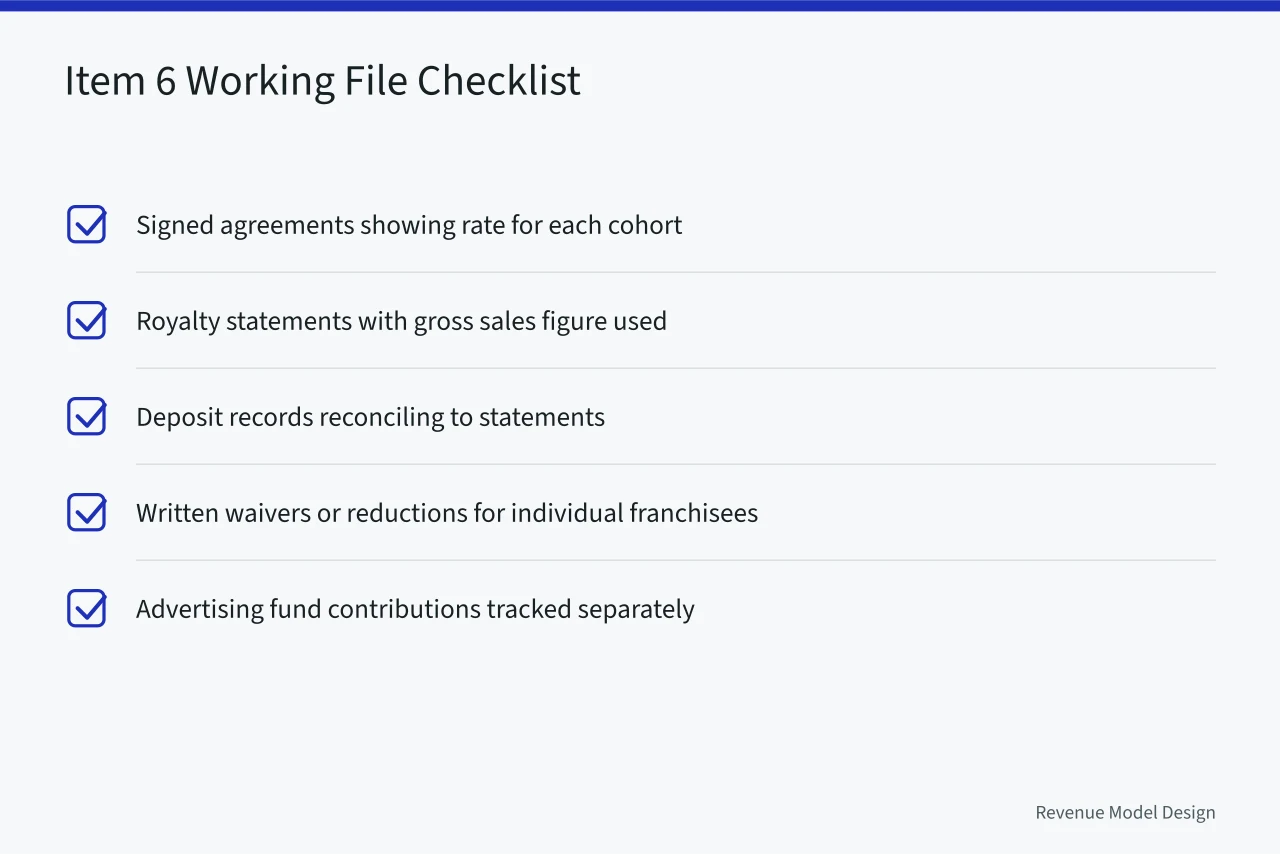 Checklist of five records supporting Item 6 royalty disclosures (Franchise Revenue Model Design: Royalty Rates and the FDD's Blind Spots)
