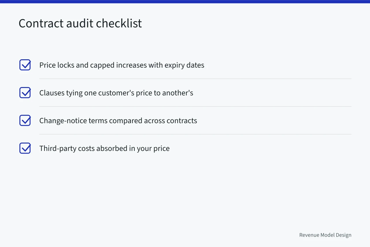 Checklist of four contract terms to audit for pricing constraints (Pricing architecture checklist from the ground up as of 2027)
