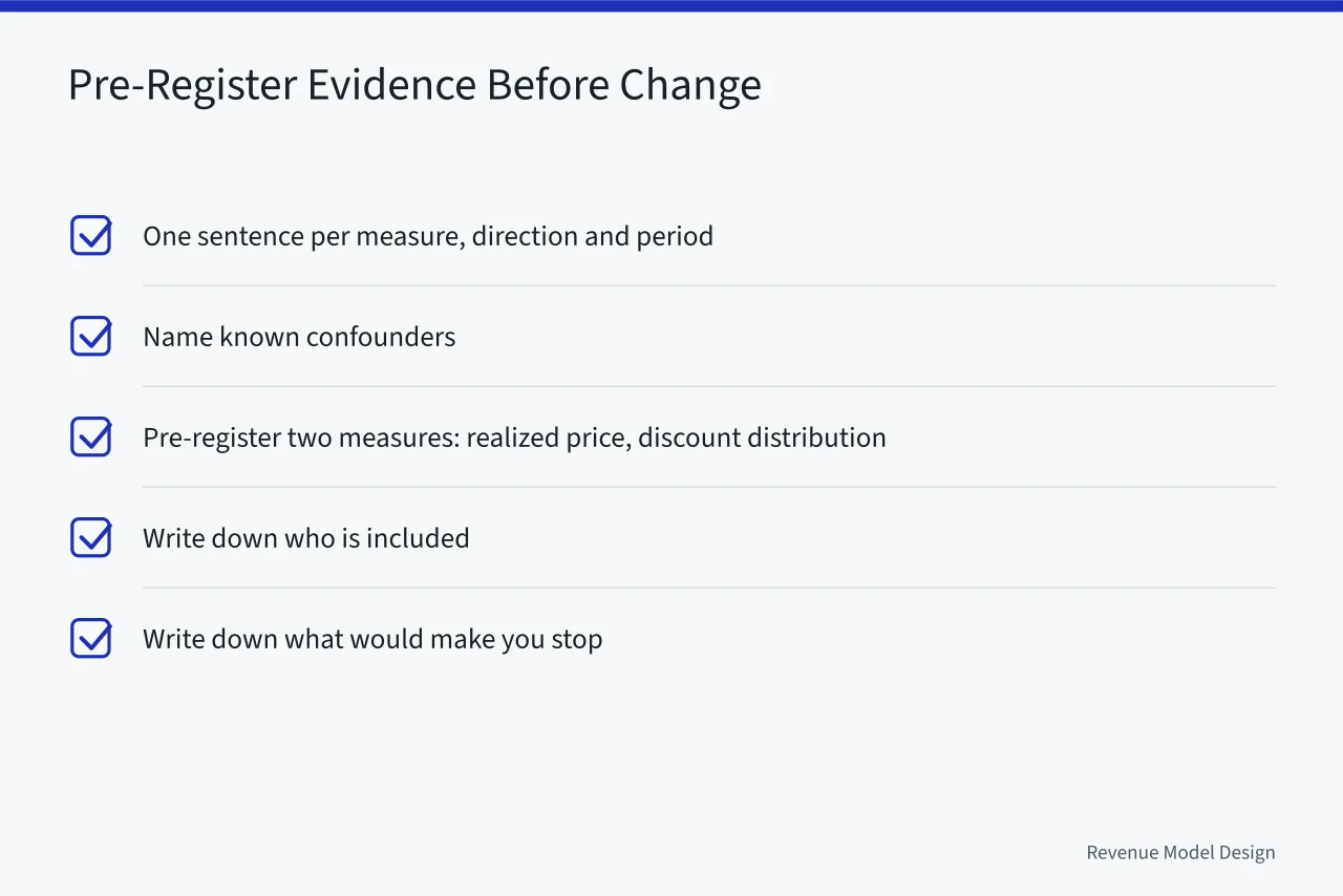 Checklist of evidence to pre-register before a pricing change (A realistic take on pricing architecture: the 2027 view)