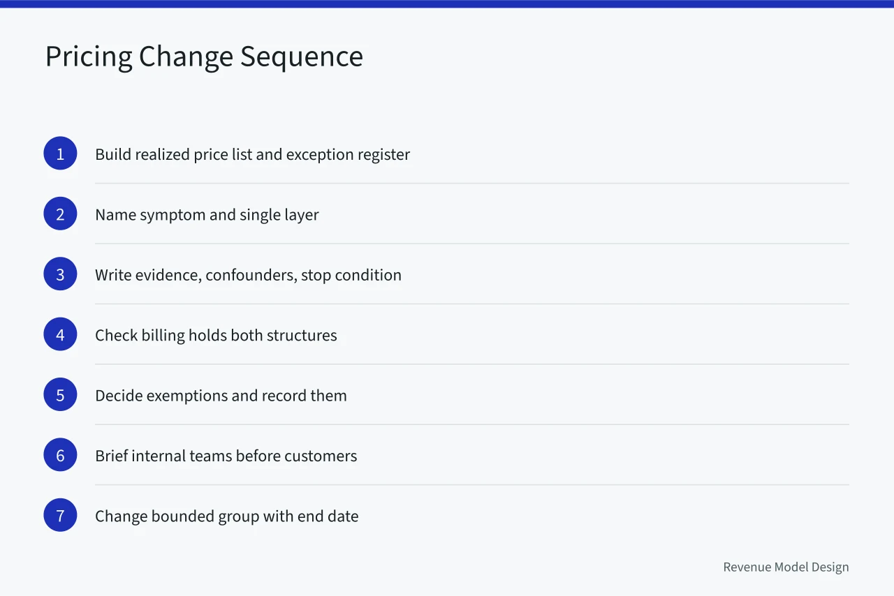 Nine-step sequence for executing a pricing architecture change (A realistic take on pricing architecture: the 2027 view)
