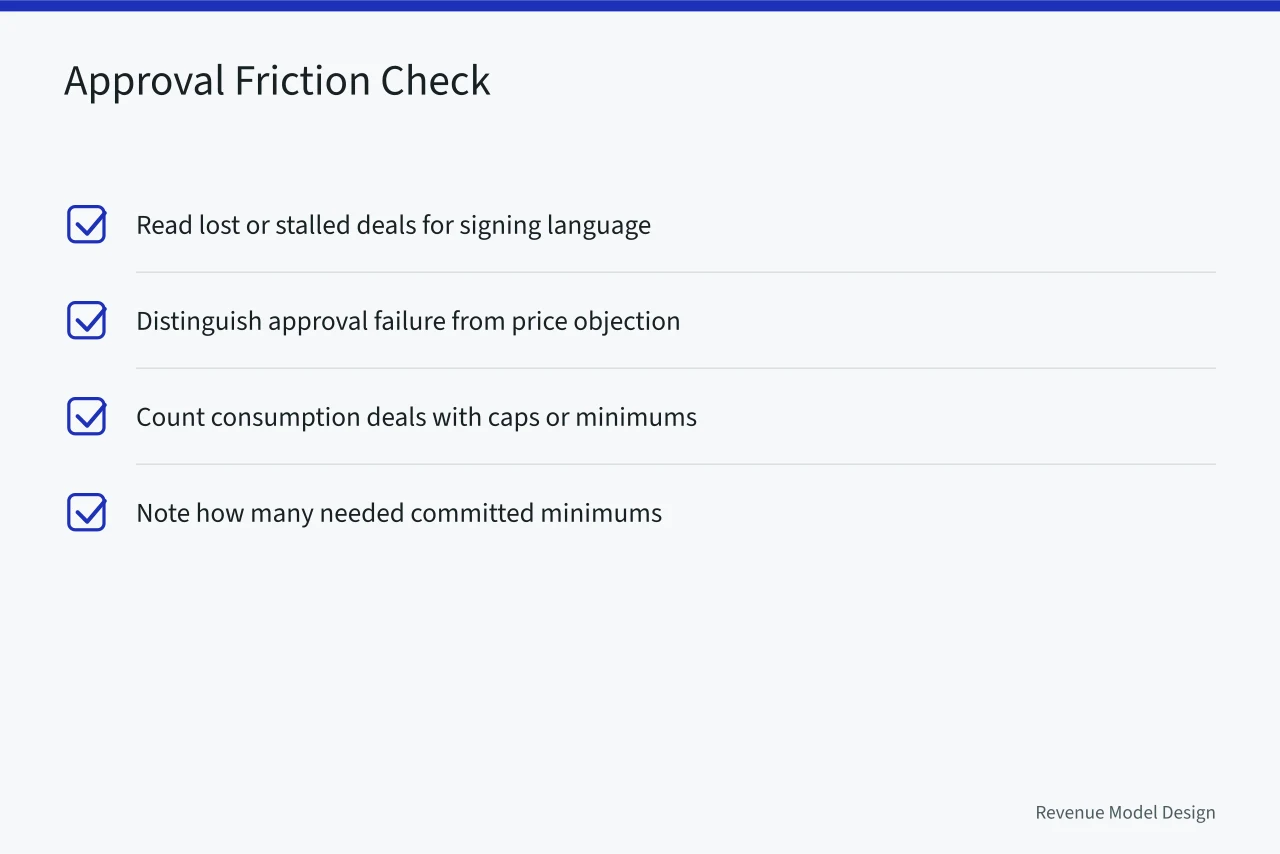 Checklist for spotting buyer approval problems in deals (Pricing architecture trends worth taking seriously)