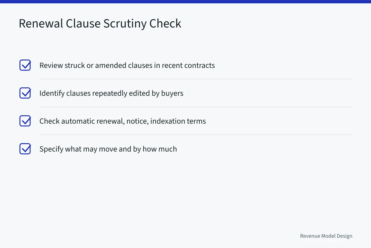 Checklist for detecting buyer scrutiny of renewal clauses (Pricing architecture trends worth taking seriously)
