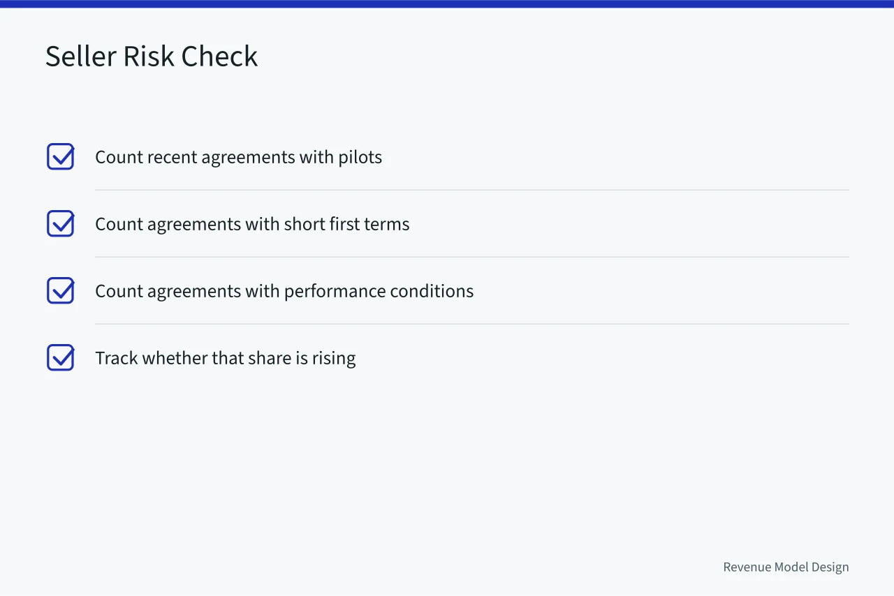 Checklist for measuring risk shifting to the seller (Pricing architecture trends worth taking seriously)