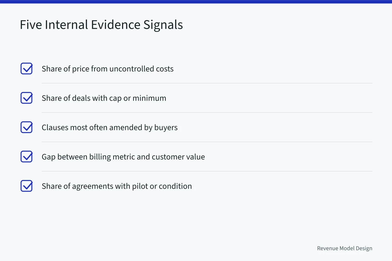 Checklist of five internal pricing pressure signals to track (Pricing architecture trends worth taking seriously)