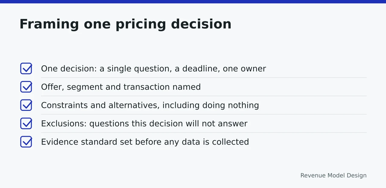 Checklist for framing a single pricing decision with scope and limits (Pricing strategy rests on one thing: best practices connect one decision with customer evidence, full)