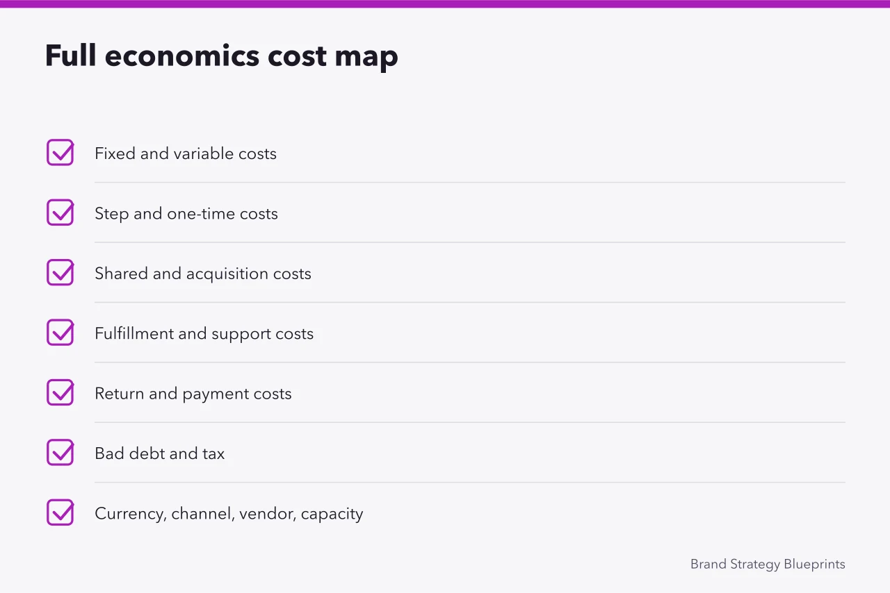 Checklist of cost categories to include in full pricing economics (No shortcuts here: pricing strategy is decided by the basics)