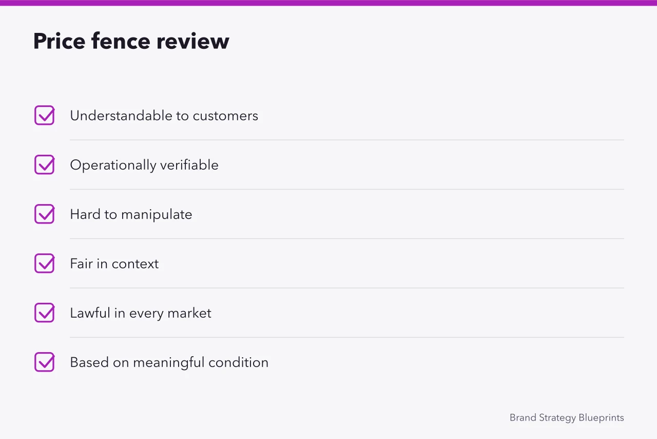 Checklist for reviewing whether a price fence is fair, verifiable, and lawful (No shortcuts here: pricing strategy is decided by the basics)