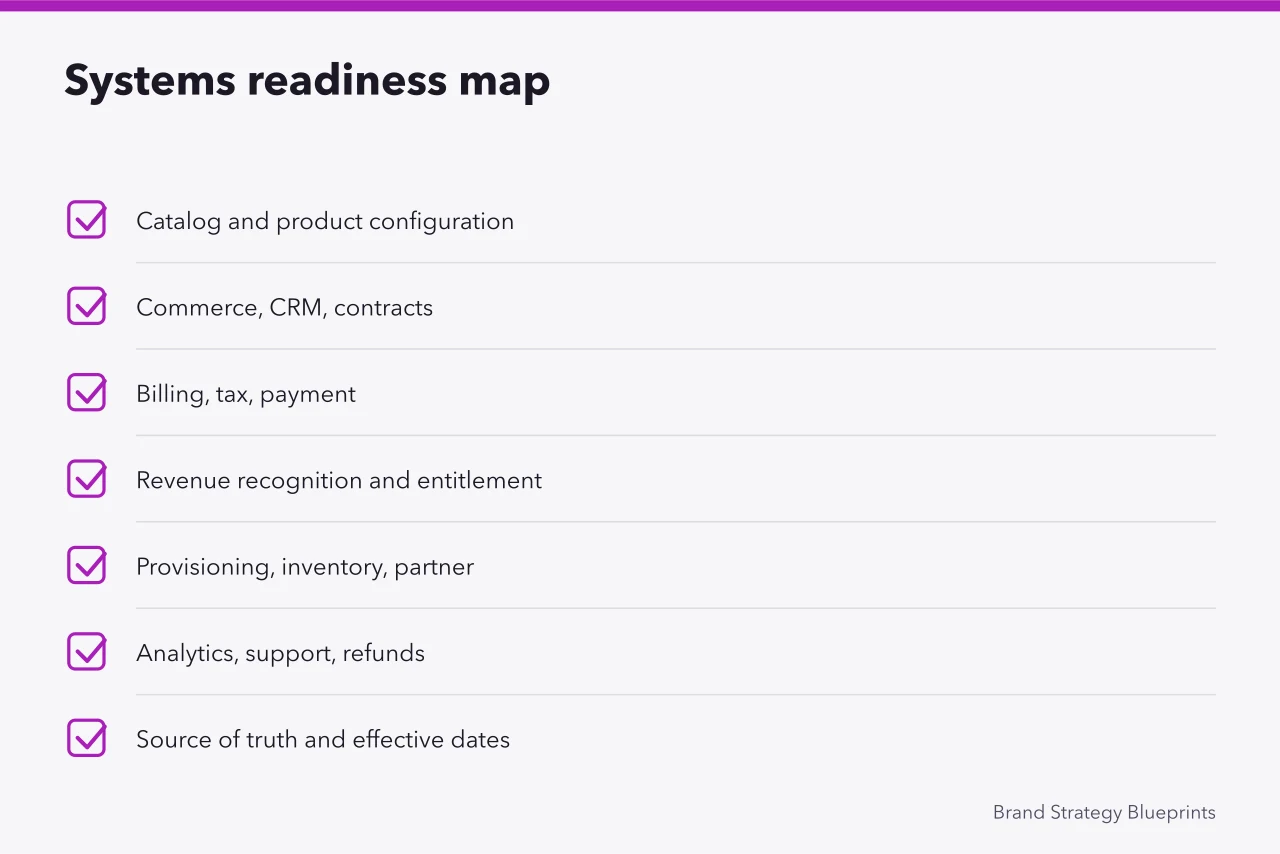Checklist of systems to map and test before a pricing change goes live (No shortcuts here: pricing strategy is decided by the basics)