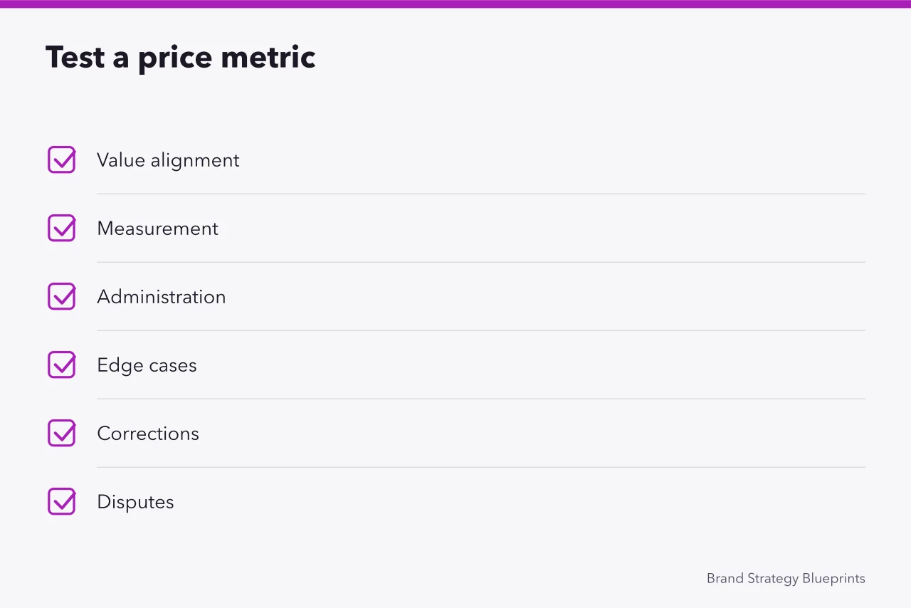 Checklist of six tests for choosing a price metric (Pricing strategy comes down to one thing: mistakes include cost-only logic, copied prices, weak metrics)