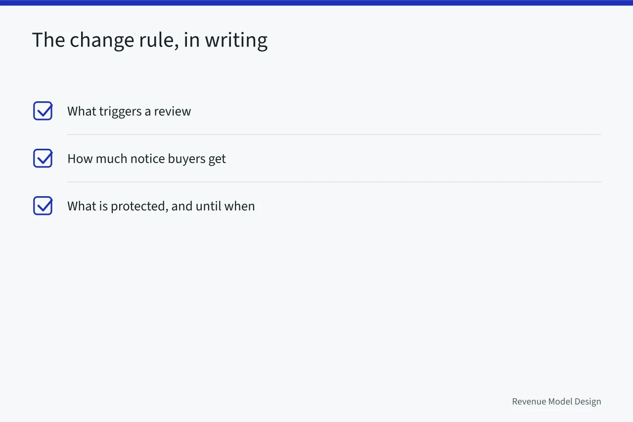 Checklist of three parts of a written price change rule (Product models framework as practitioners see it)
