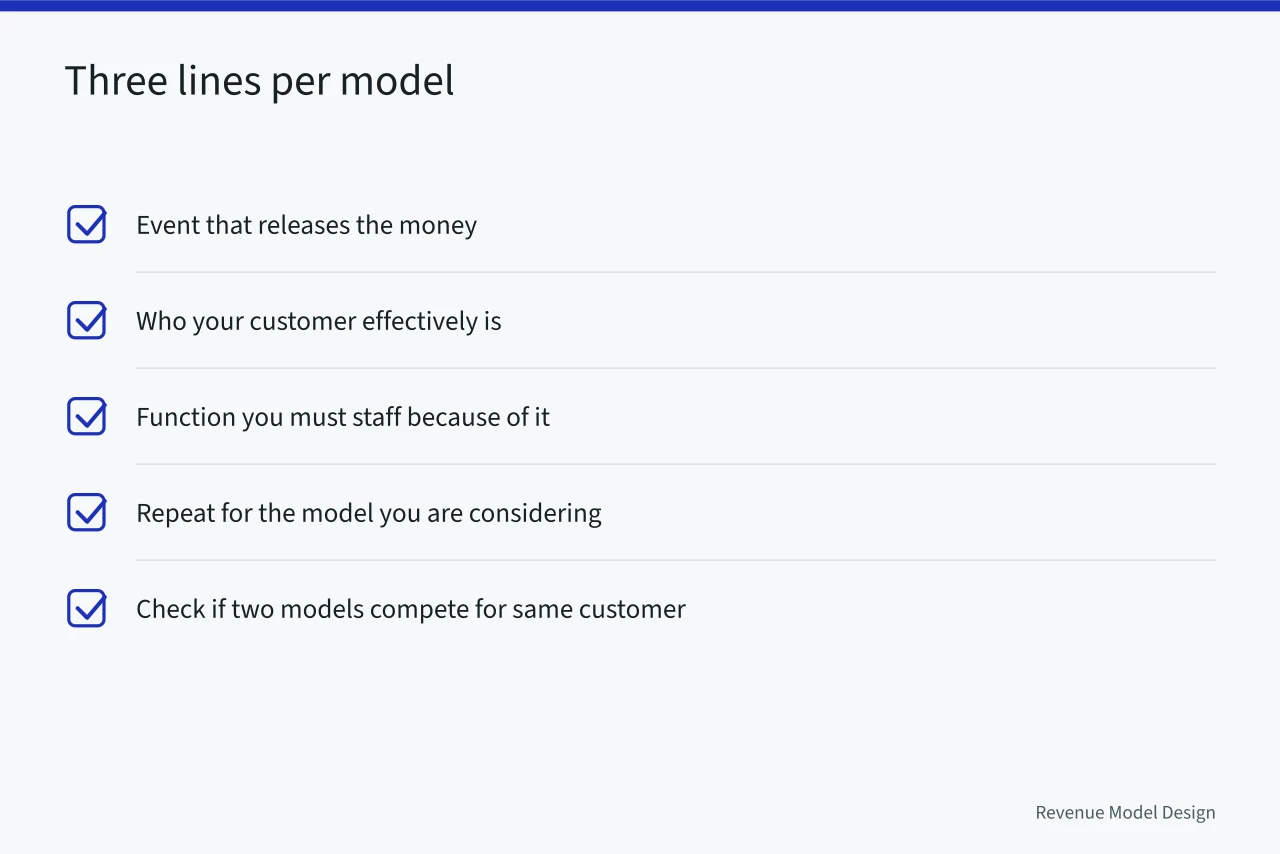 Checklist for writing three lines per revenue model (Revenue models examples with the reasoning laid bare)