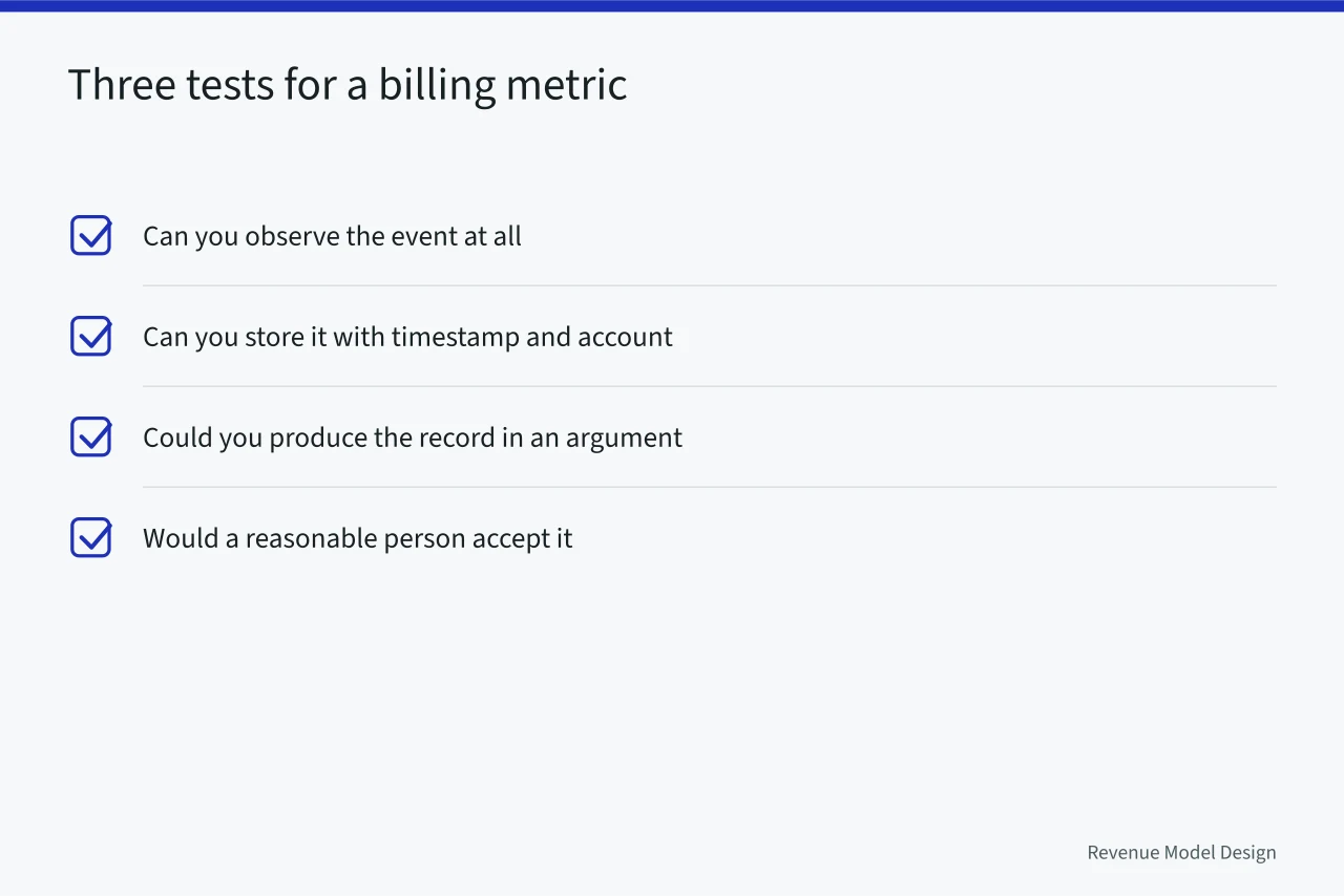Checklist of three tests a billing metric must pass (Revenue models framework: the 2027 review)