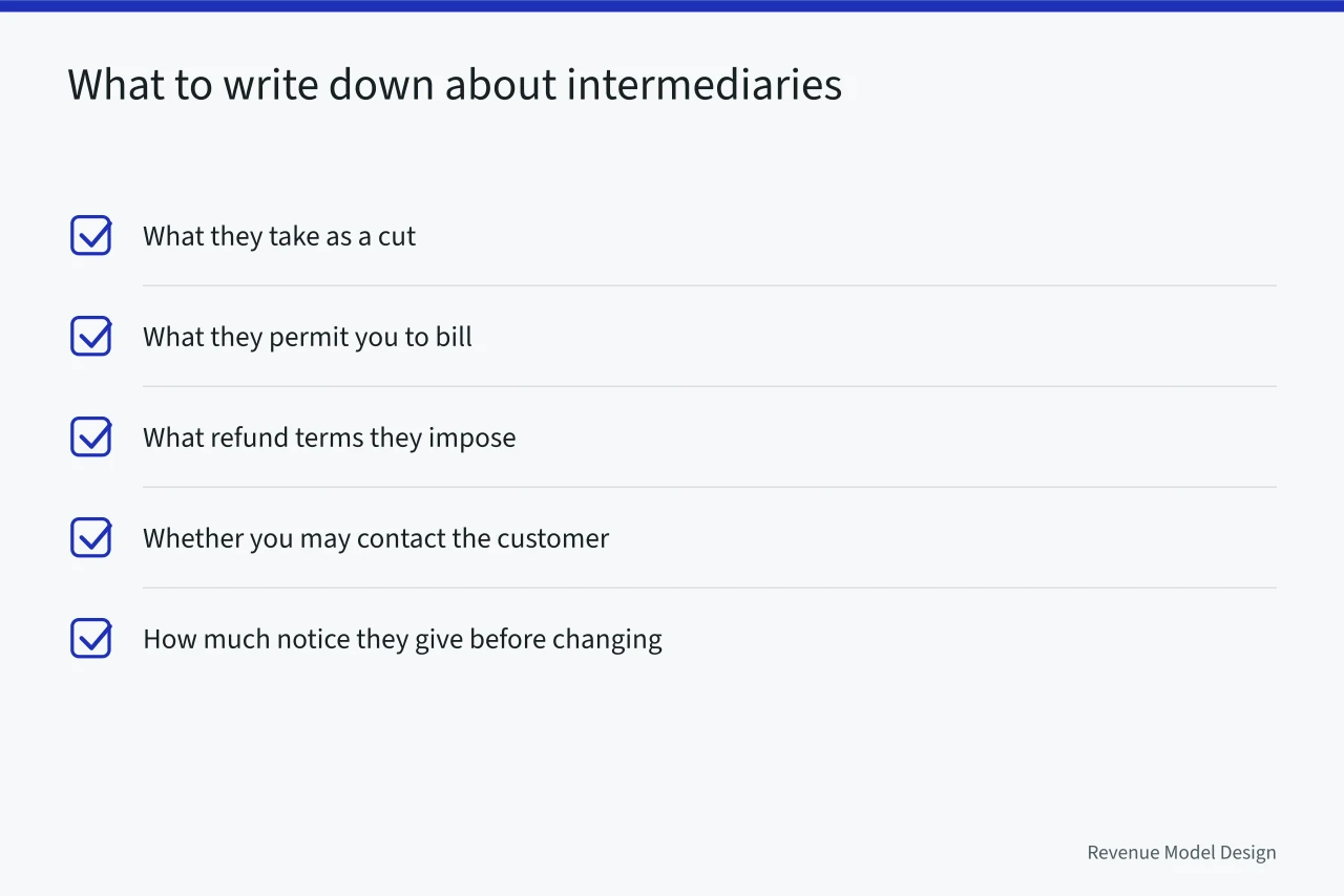 Checklist of intermediary terms to record: cut, permissions, refunds, contact, notice (Revenue models framework: the 2027 review)