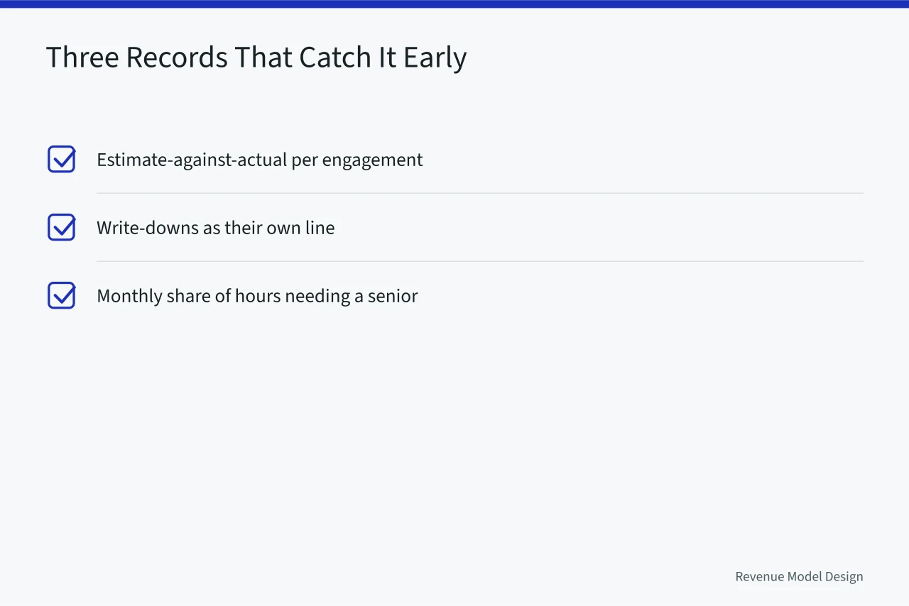 Checklist of three simple records that surface service model mistakes (Service models mistakes: where estimating, staffing and pricing go wrong)