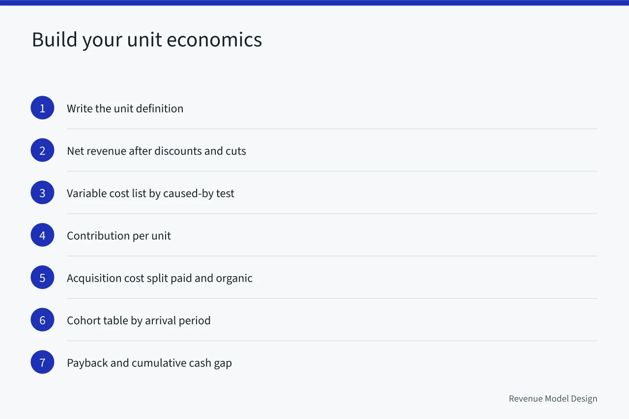 Eight-step order of operations for building unit economics (Unit economics and the choice of unit: why the wrong pick lies to you)