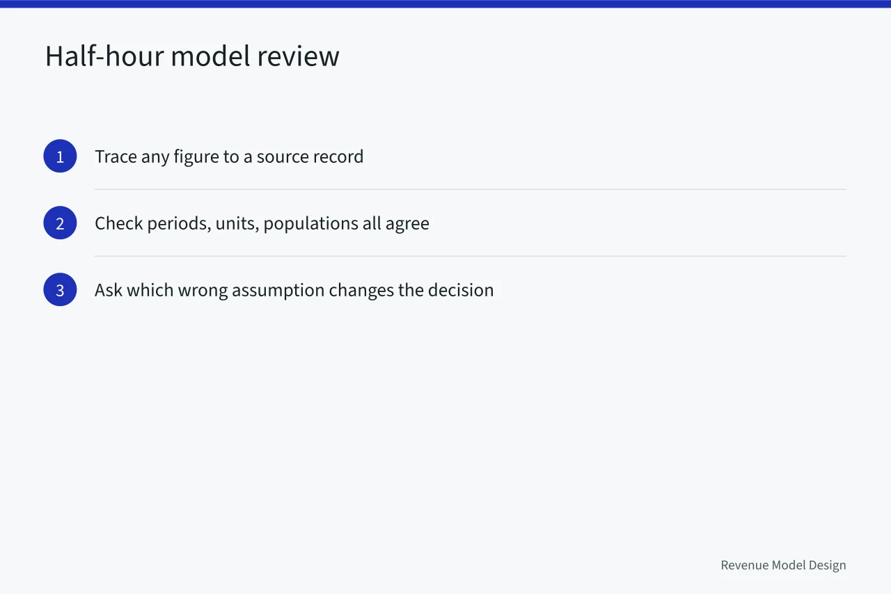 Three-step review: trace figures, check labels, test assumptions (Where unit economics mistakes actually hide: inputs, not arithmetic)